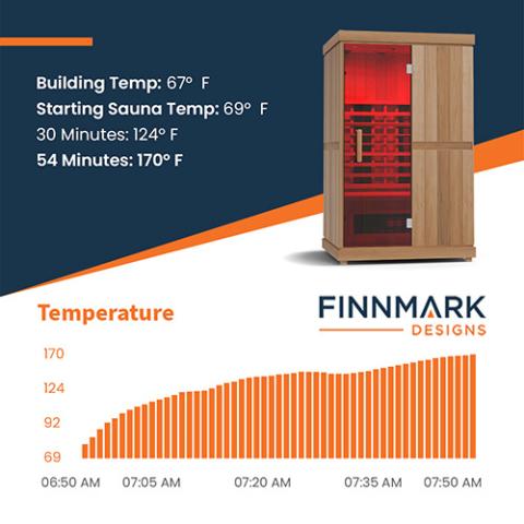 Finnmark FD-2 Full-Spectrum Infrared 2-Person Sauna